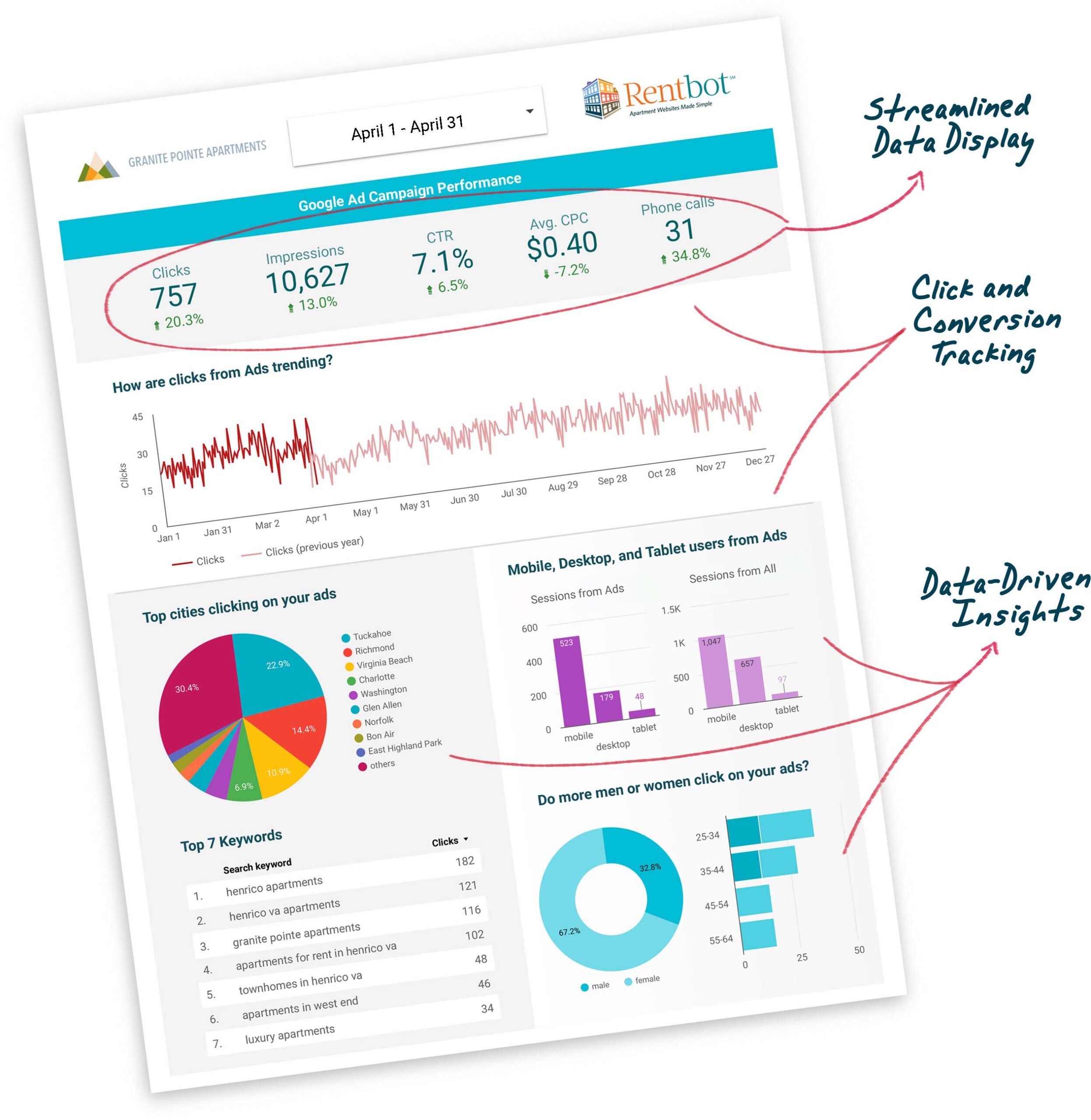 Monthly reporting